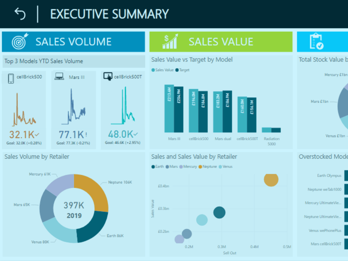 11-benefits-of-using-power-bi-for-data-analytics-ipsos-jarmany